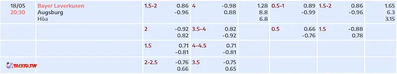 Bảng soi kèo Bayer Leverkusen vs Augsburg