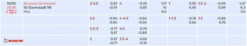 Bảng soi kèo Dortmund vs Darmstadt
