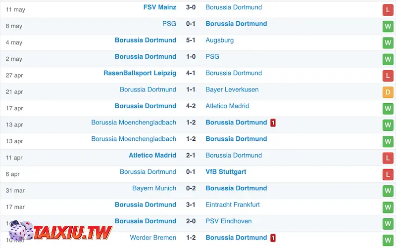 Soi kèo Dortmund vs Darmstadt: Phong độ Dortmund