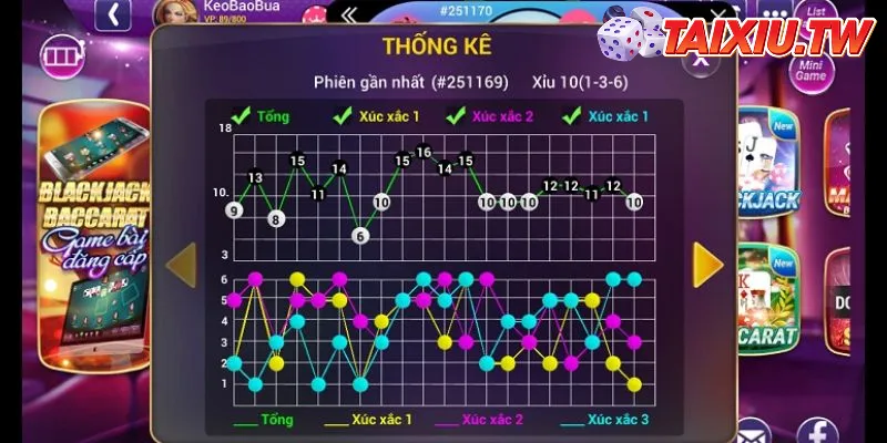 Soi cầu theo nhịp 3 - 2 - 1 hoặc 1 - 2 - 3