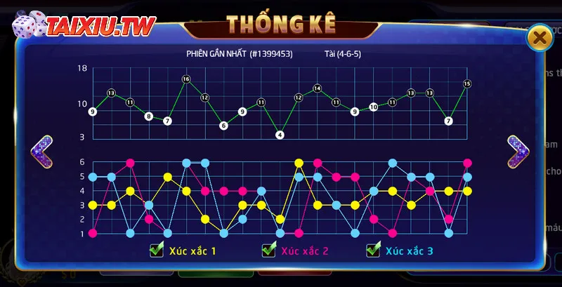 Dự đoán cửa cược thắng thông qua tổng xí ngầu 1 và 2